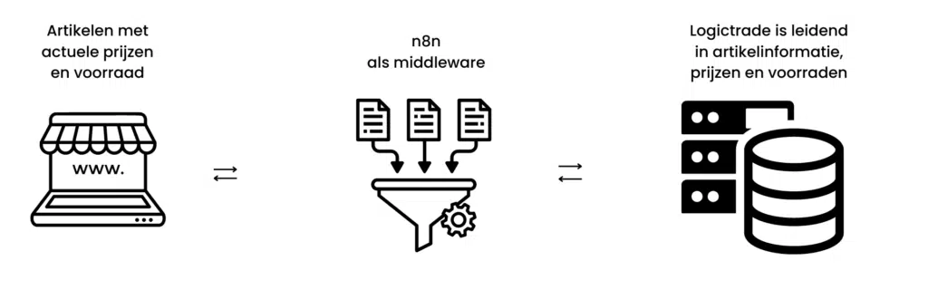 Article data schema