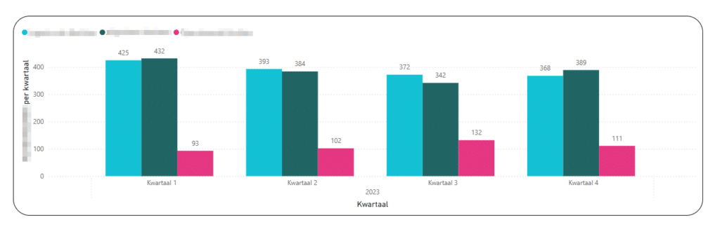 PowerBI rapportage AFAS